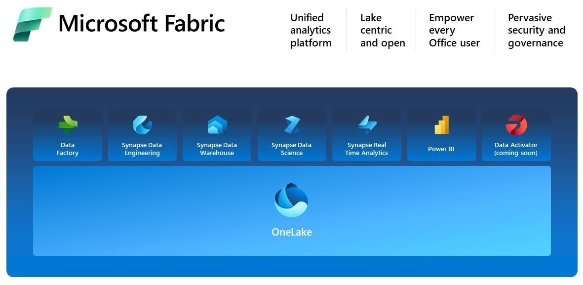 Spreading your Power BI wings with Microsoft Fabric - Kevin Chant